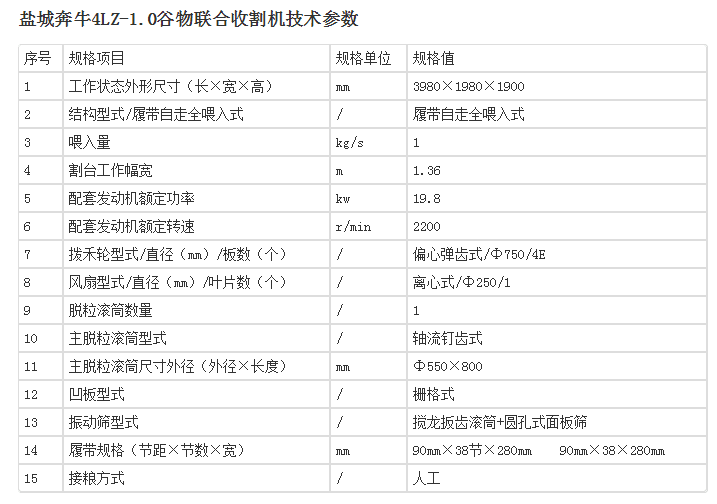 联合收割机报价表图片